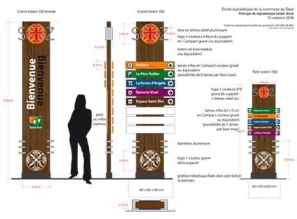 Déclinaisons du totem signaletique